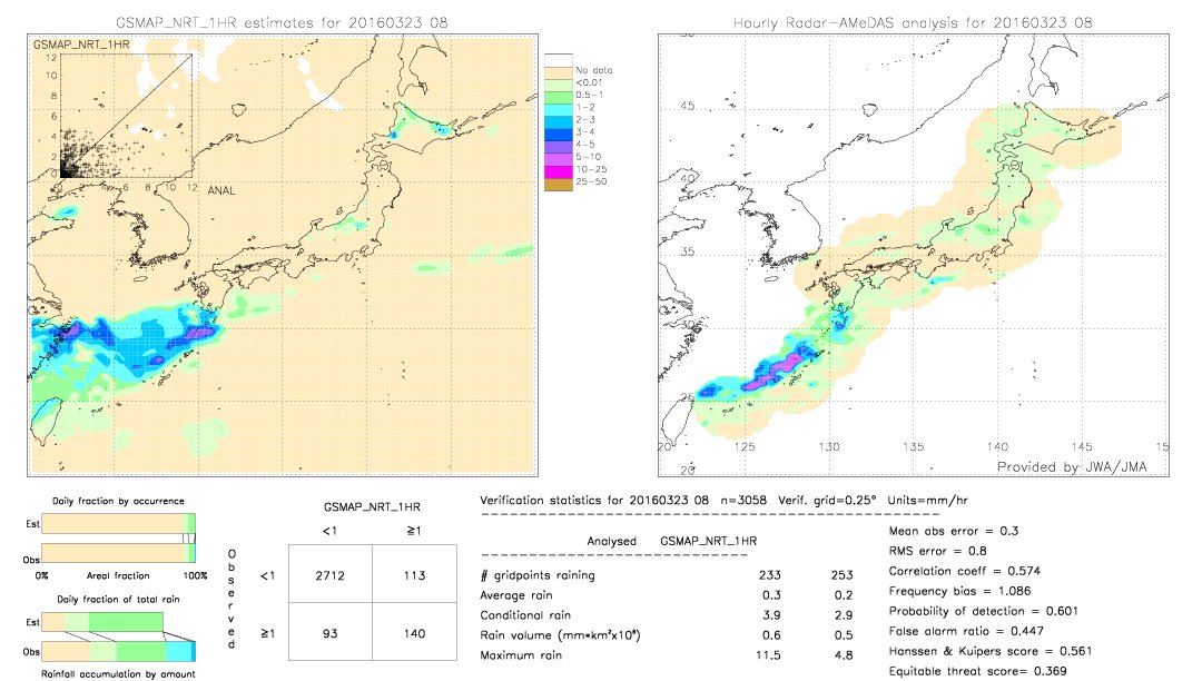 GSMaP NRT validation image.  2016/03/23 08 