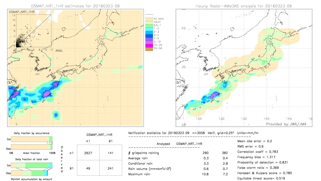 GSMaP NRT validation image.  2016/03/23 09 