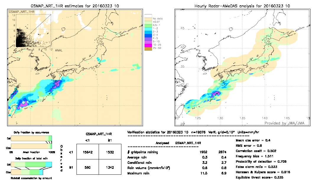 GSMaP NRT validation image.  2016/03/23 10 