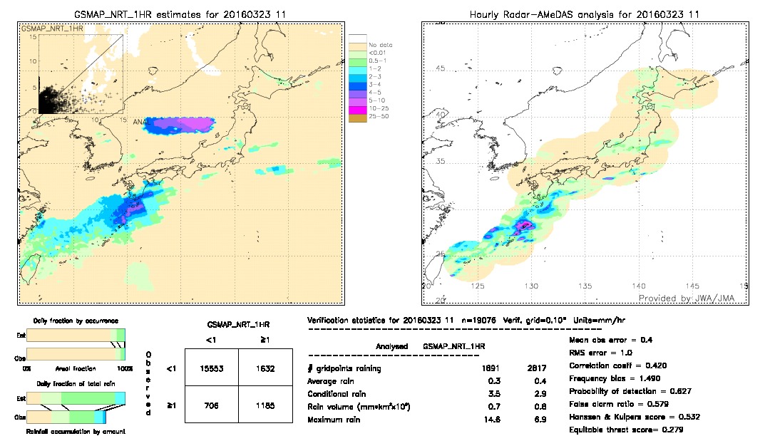 GSMaP NRT validation image.  2016/03/23 11 