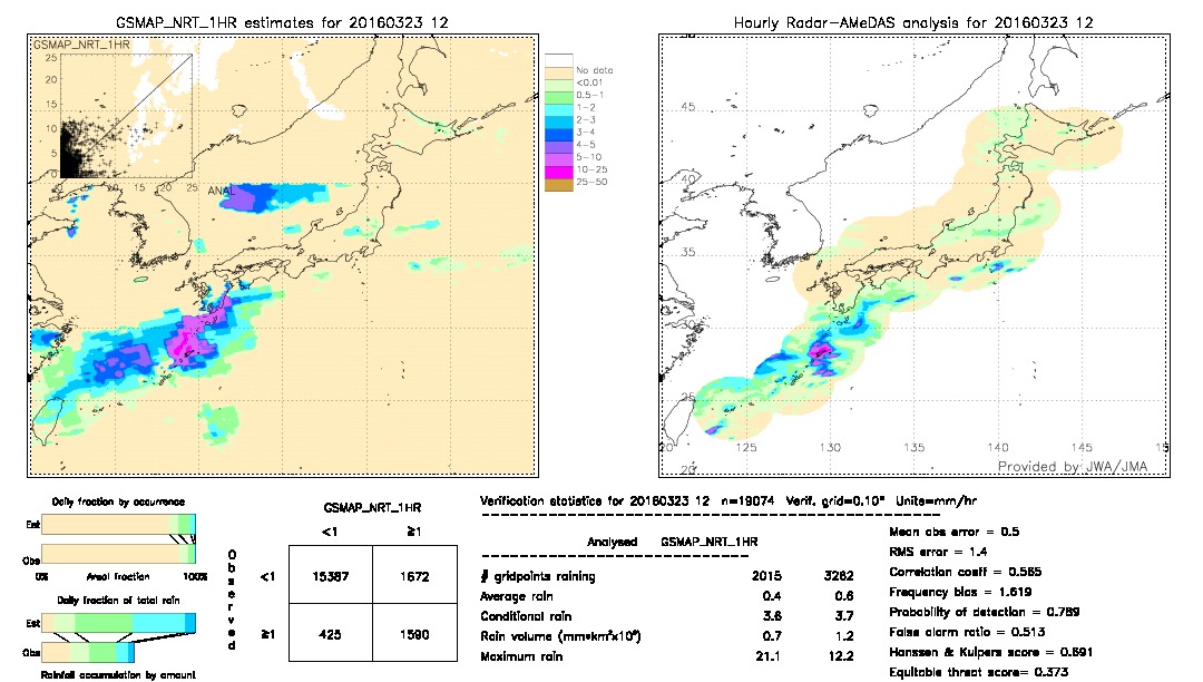 GSMaP NRT validation image.  2016/03/23 12 