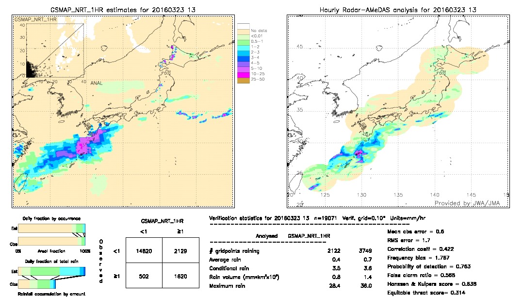 GSMaP NRT validation image.  2016/03/23 13 