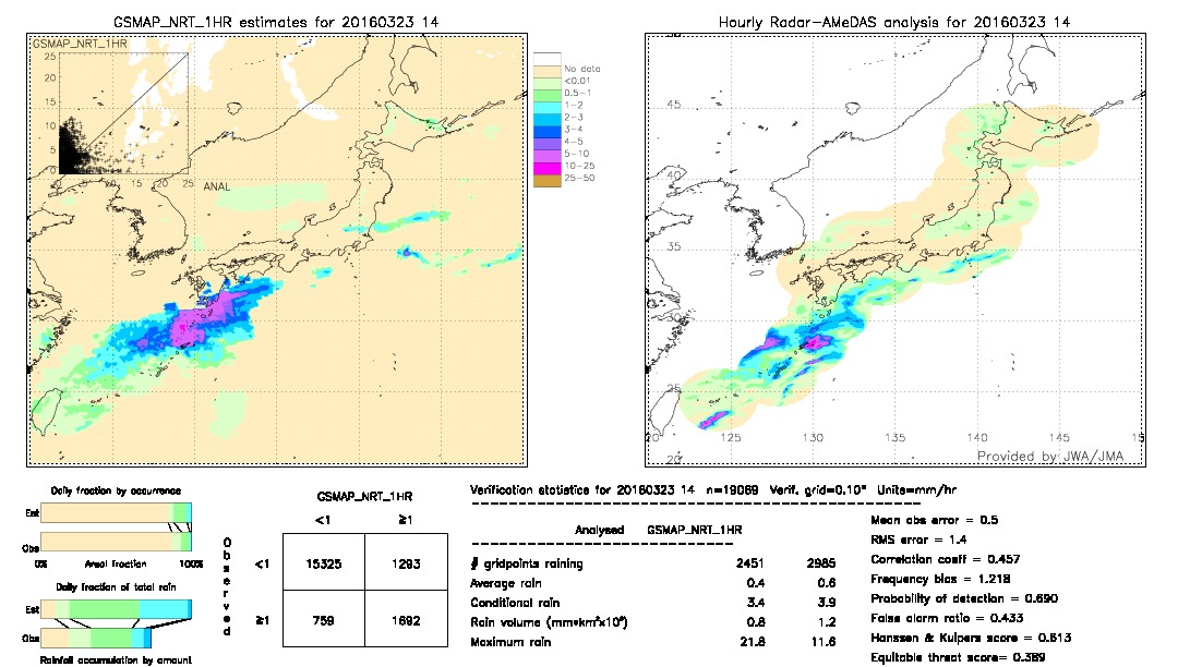 GSMaP NRT validation image.  2016/03/23 14 