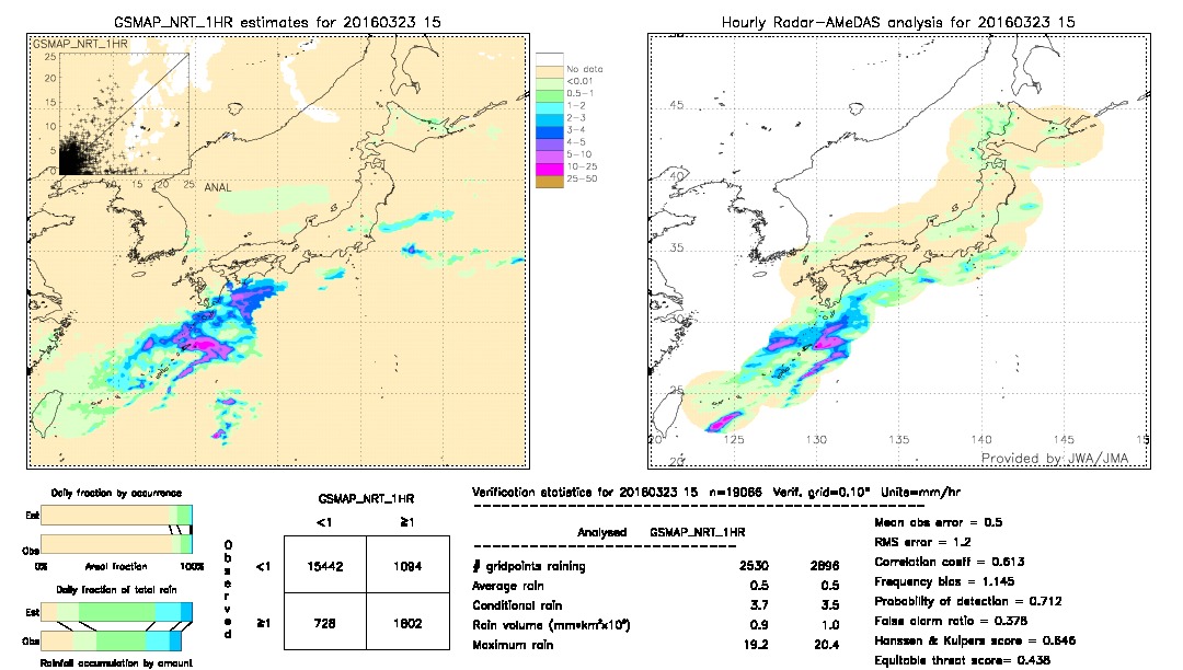 GSMaP NRT validation image.  2016/03/23 15 