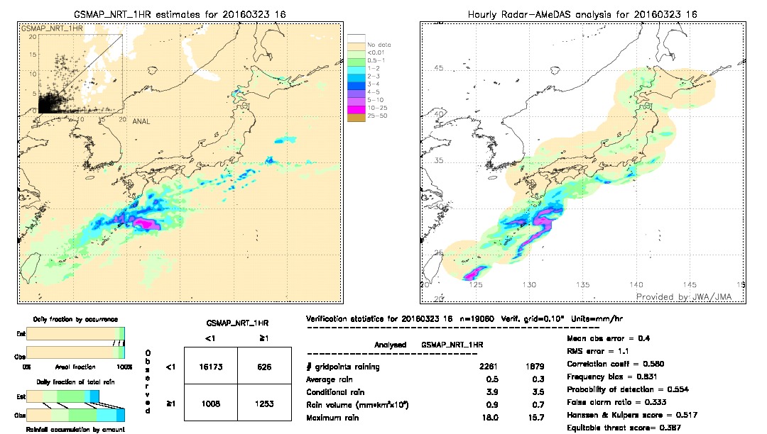 GSMaP NRT validation image.  2016/03/23 16 