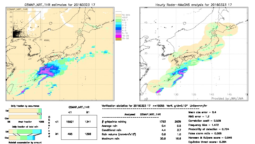 GSMaP NRT validation image.  2016/03/23 17 