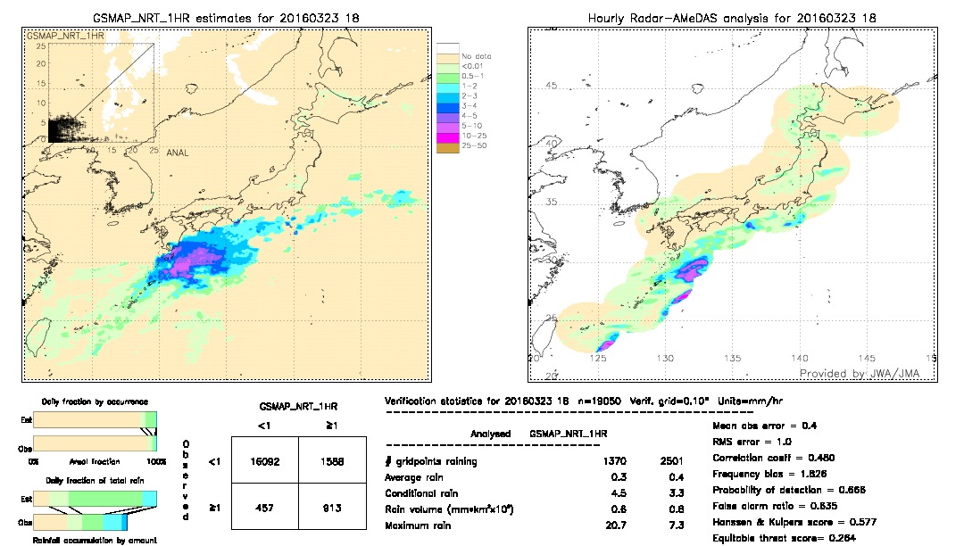 GSMaP NRT validation image.  2016/03/23 18 