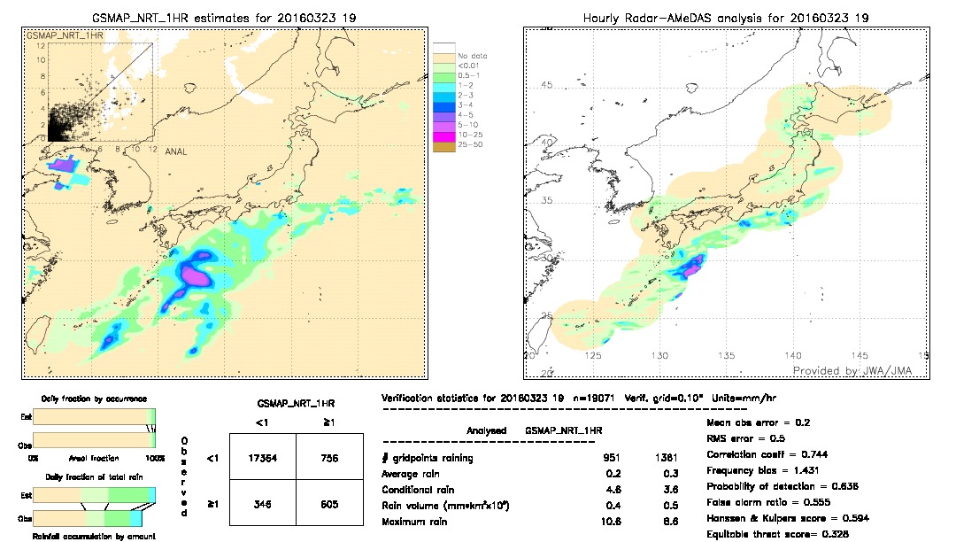 GSMaP NRT validation image.  2016/03/23 19 