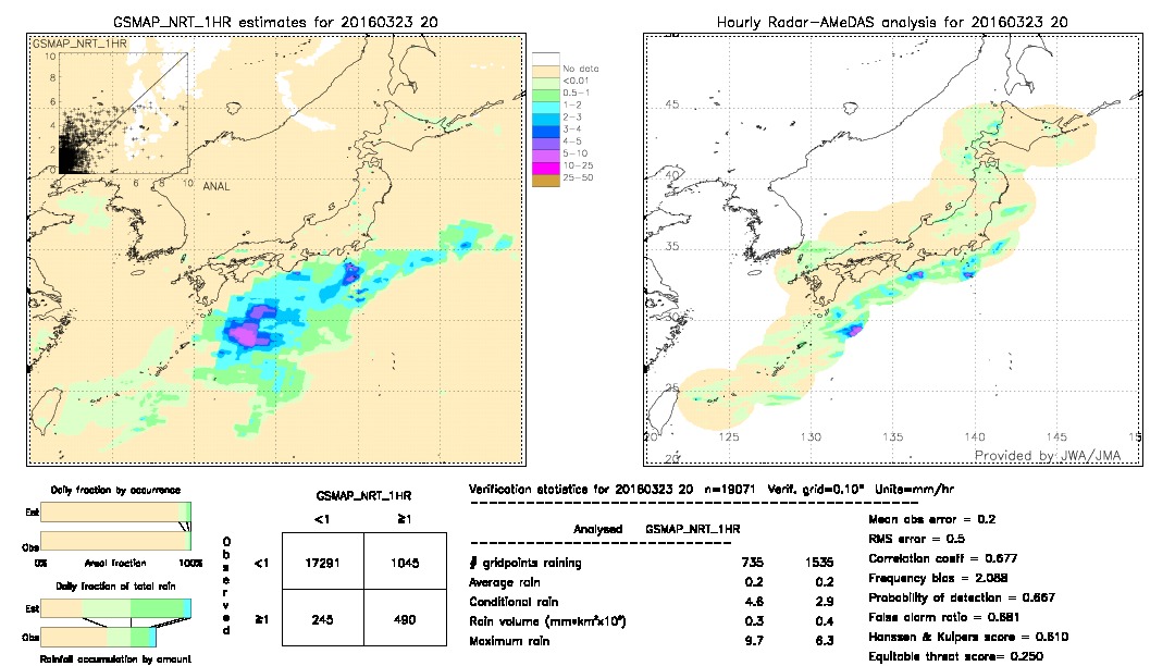 GSMaP NRT validation image.  2016/03/23 20 