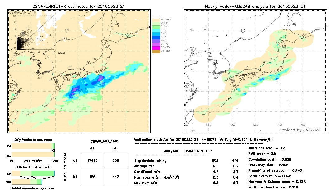 GSMaP NRT validation image.  2016/03/23 21 