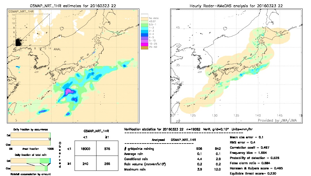 GSMaP NRT validation image.  2016/03/23 22 