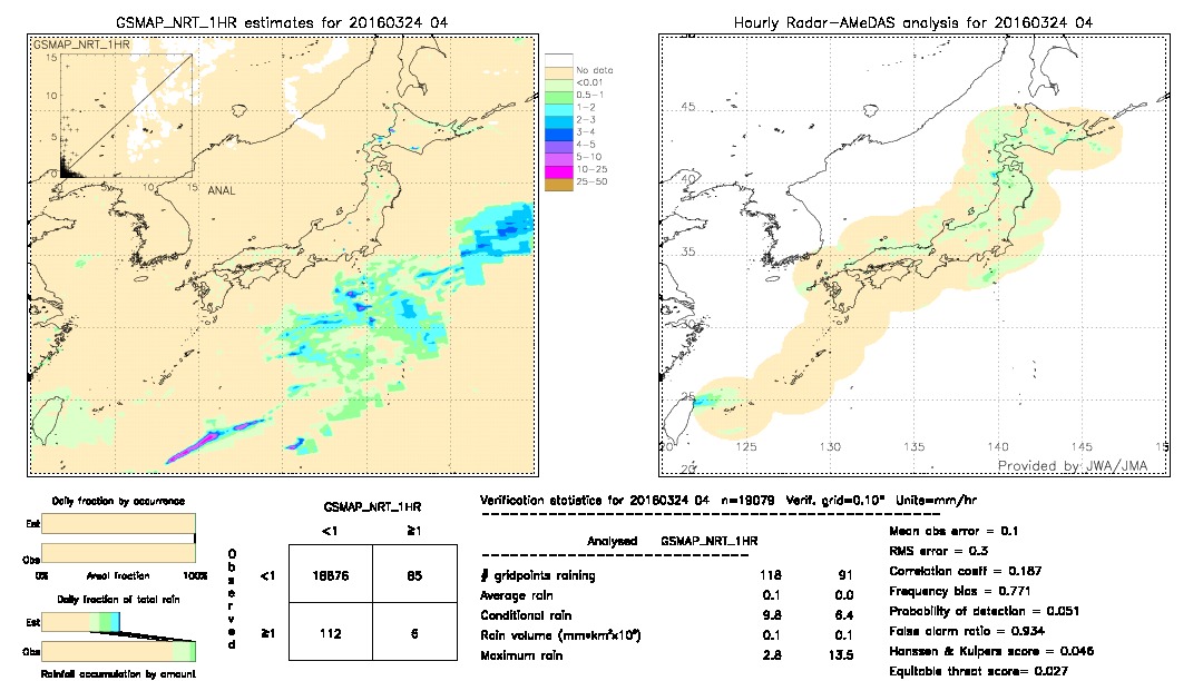 GSMaP NRT validation image.  2016/03/24 04 