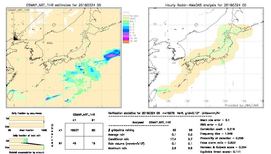 GSMaP NRT validation image.  2016/03/24 05 