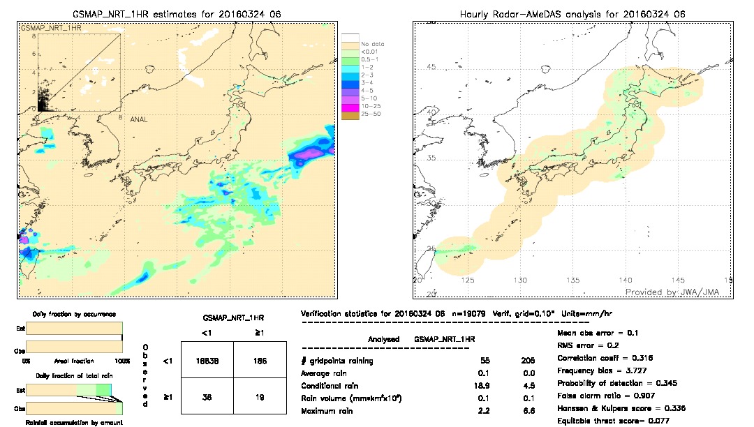 GSMaP NRT validation image.  2016/03/24 06 