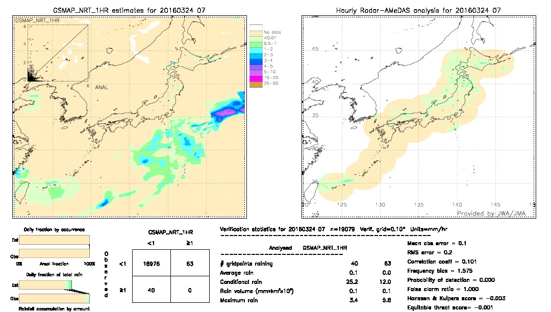 GSMaP NRT validation image.  2016/03/24 07 