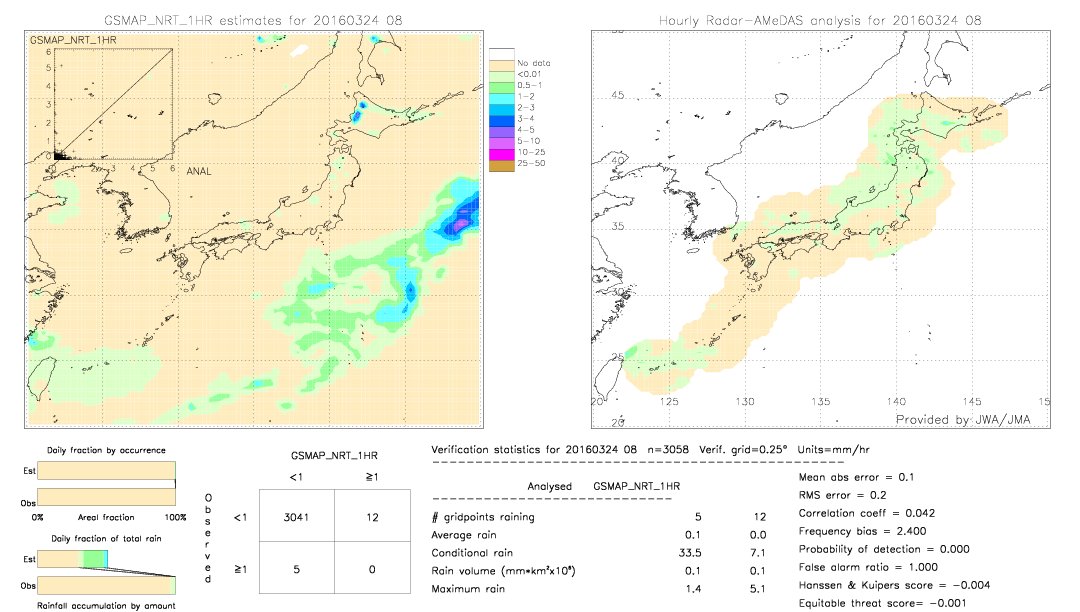 GSMaP NRT validation image.  2016/03/24 08 