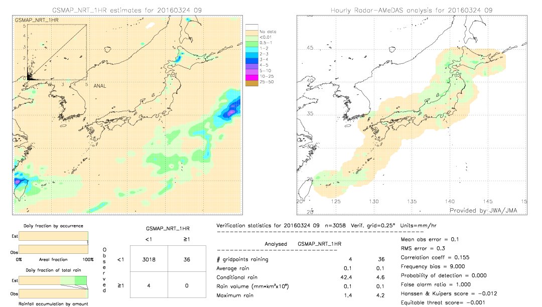 GSMaP NRT validation image.  2016/03/24 09 