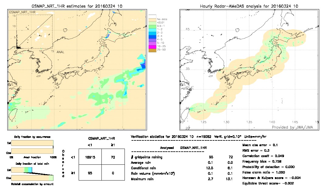 GSMaP NRT validation image.  2016/03/24 10 