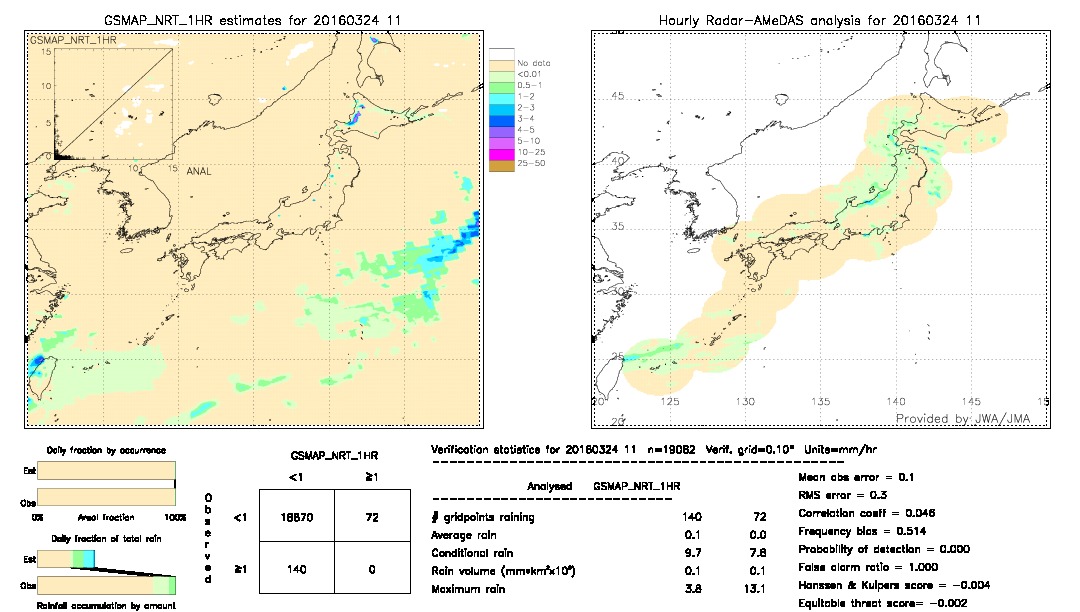 GSMaP NRT validation image.  2016/03/24 11 