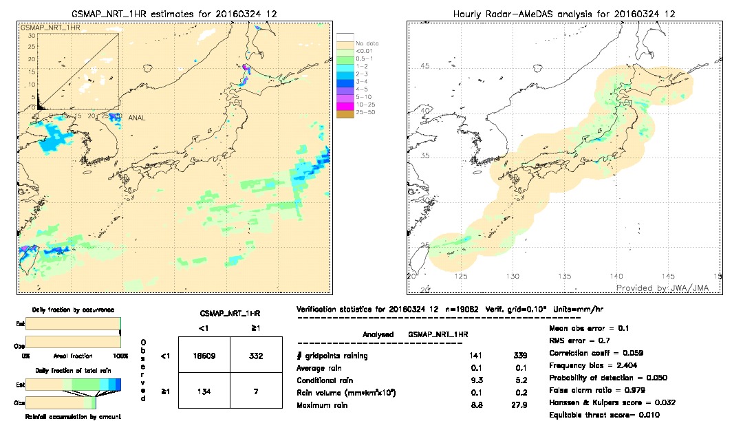 GSMaP NRT validation image.  2016/03/24 12 