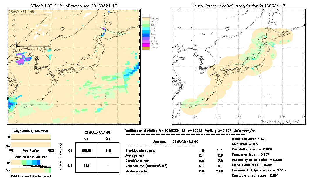 GSMaP NRT validation image.  2016/03/24 13 