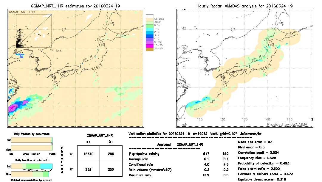 GSMaP NRT validation image.  2016/03/24 19 