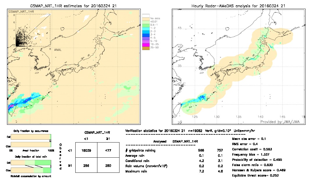 GSMaP NRT validation image.  2016/03/24 21 