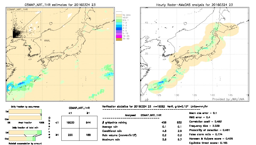 GSMaP NRT validation image.  2016/03/24 23 