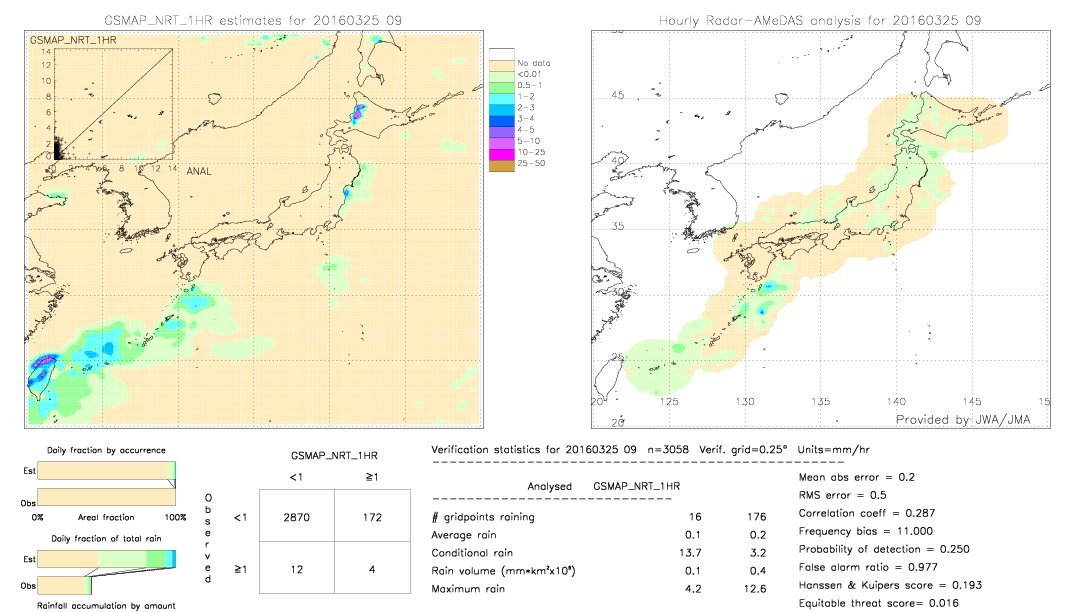 GSMaP NRT validation image.  2016/03/25 09 