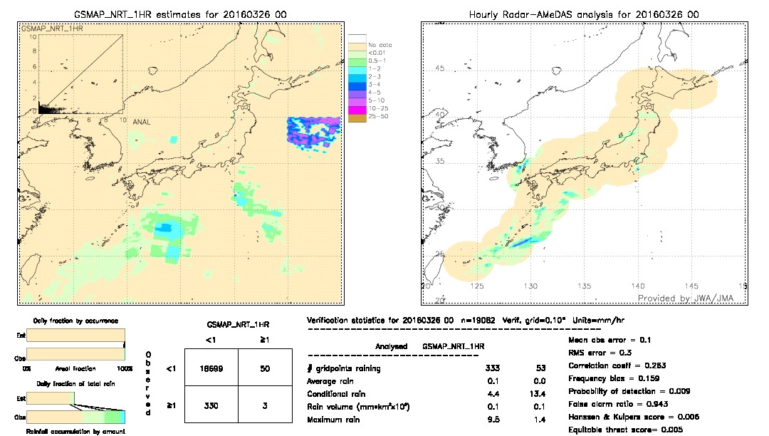 GSMaP NRT validation image.  2016/03/26 00 