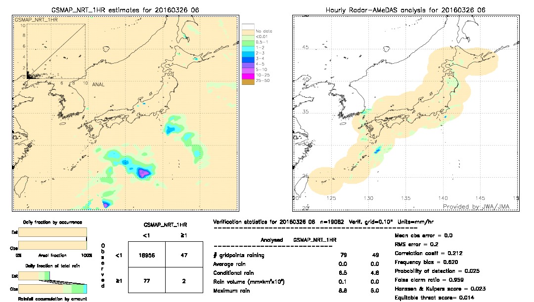 GSMaP NRT validation image.  2016/03/26 06 