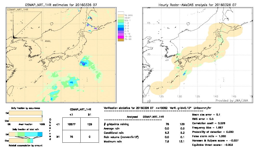 GSMaP NRT validation image.  2016/03/26 07 