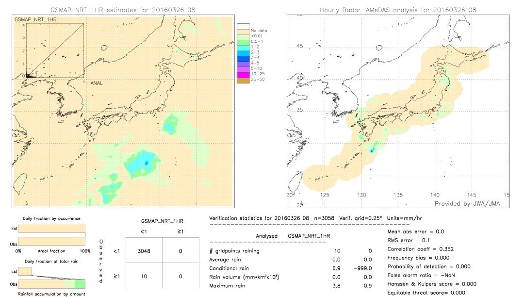 GSMaP NRT validation image.  2016/03/26 08 