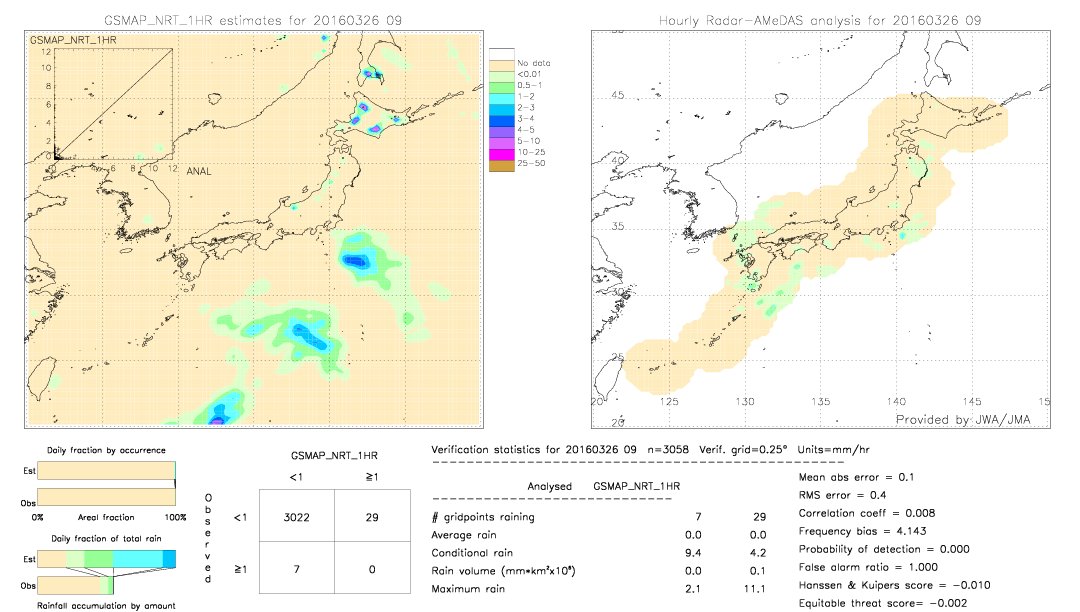 GSMaP NRT validation image.  2016/03/26 09 