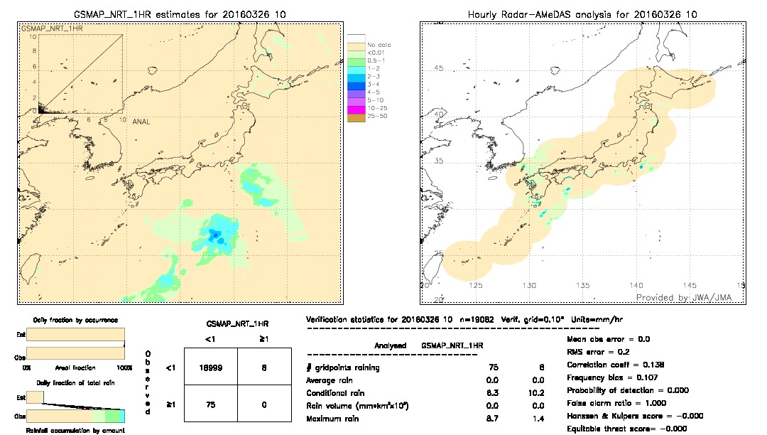 GSMaP NRT validation image.  2016/03/26 10 