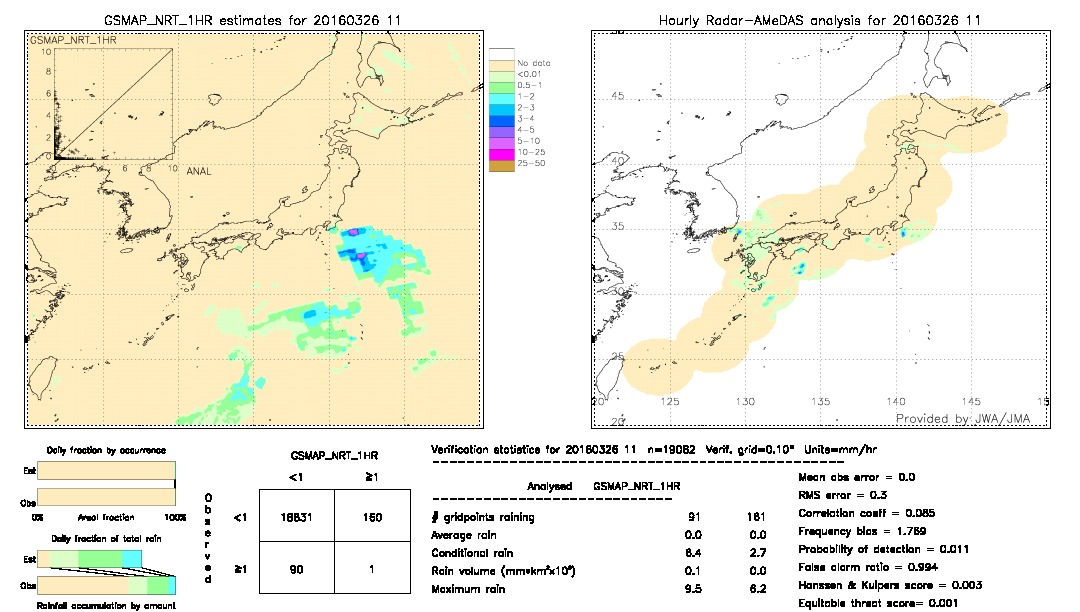 GSMaP NRT validation image.  2016/03/26 11 