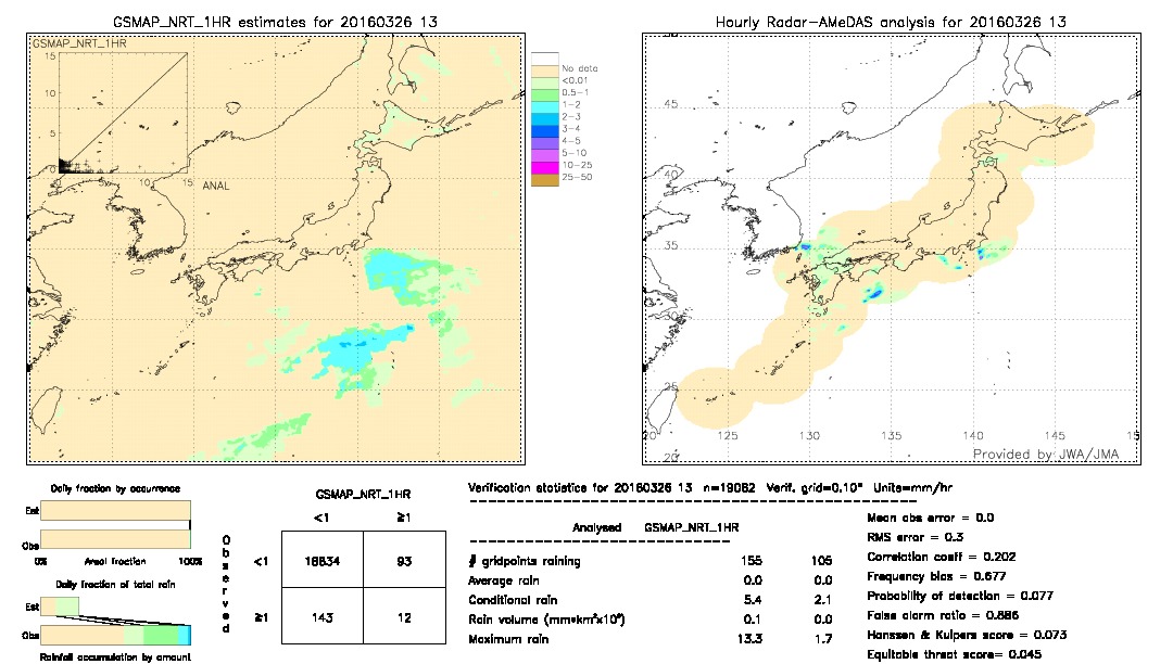 GSMaP NRT validation image.  2016/03/26 13 