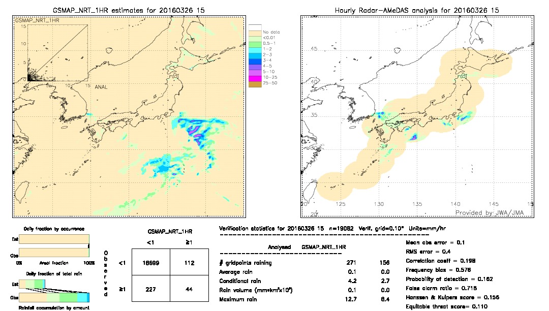 GSMaP NRT validation image.  2016/03/26 15 