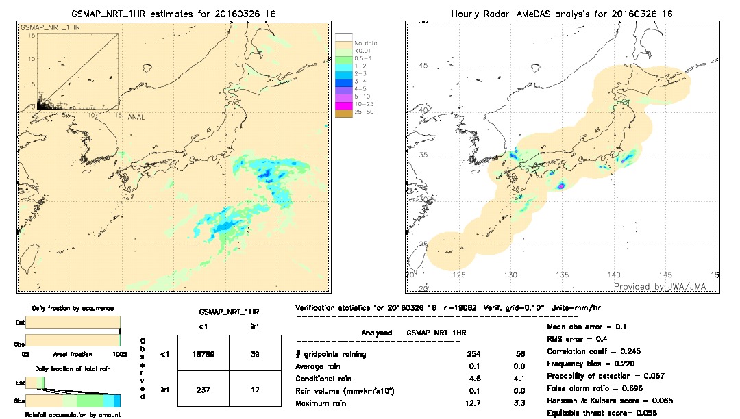 GSMaP NRT validation image.  2016/03/26 16 