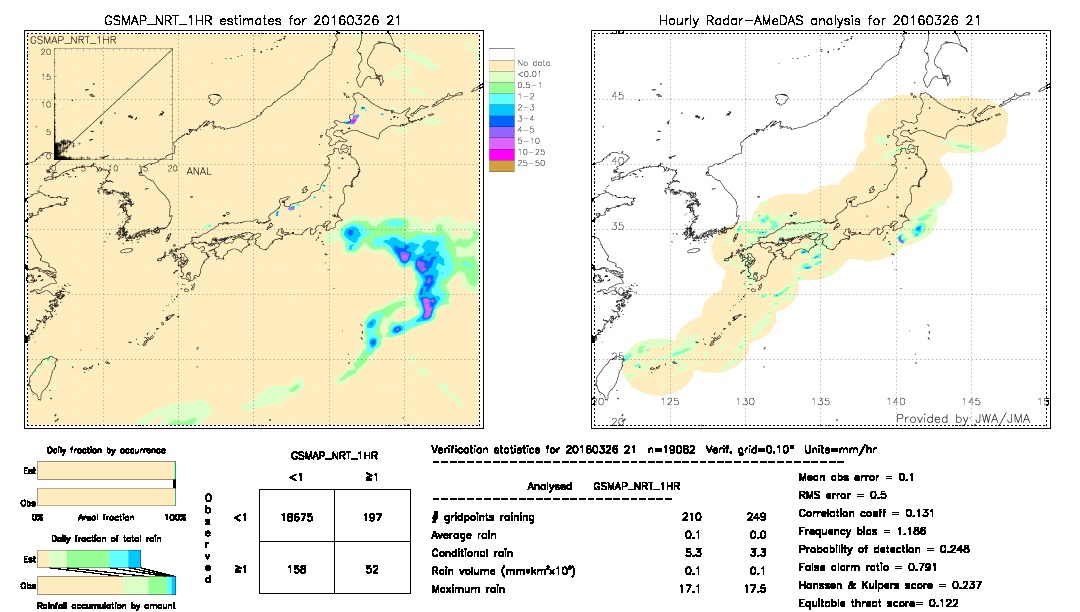 GSMaP NRT validation image.  2016/03/26 21 