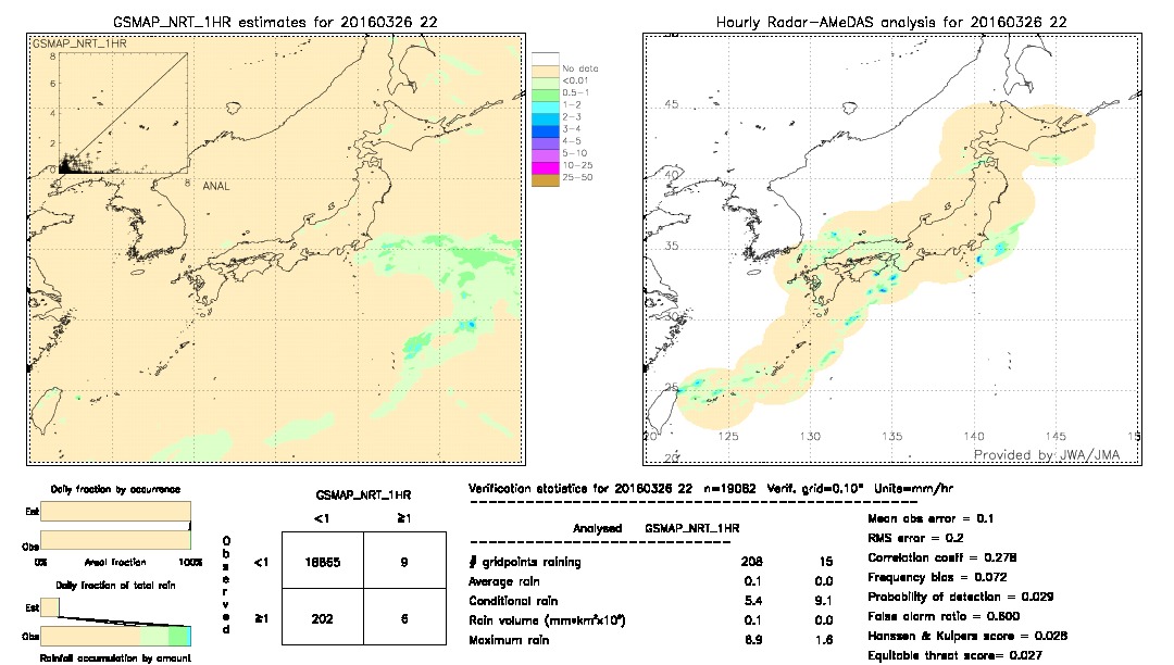 GSMaP NRT validation image.  2016/03/26 22 