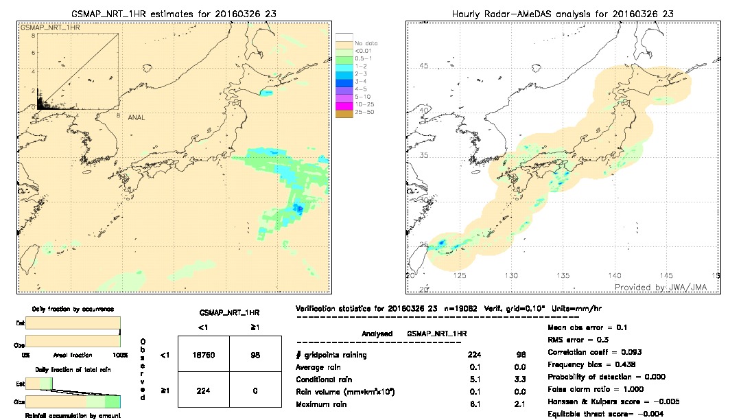 GSMaP NRT validation image.  2016/03/26 23 