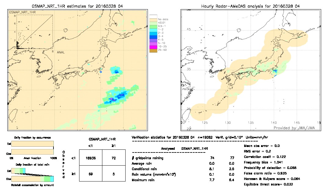 GSMaP NRT validation image.  2016/03/28 04 