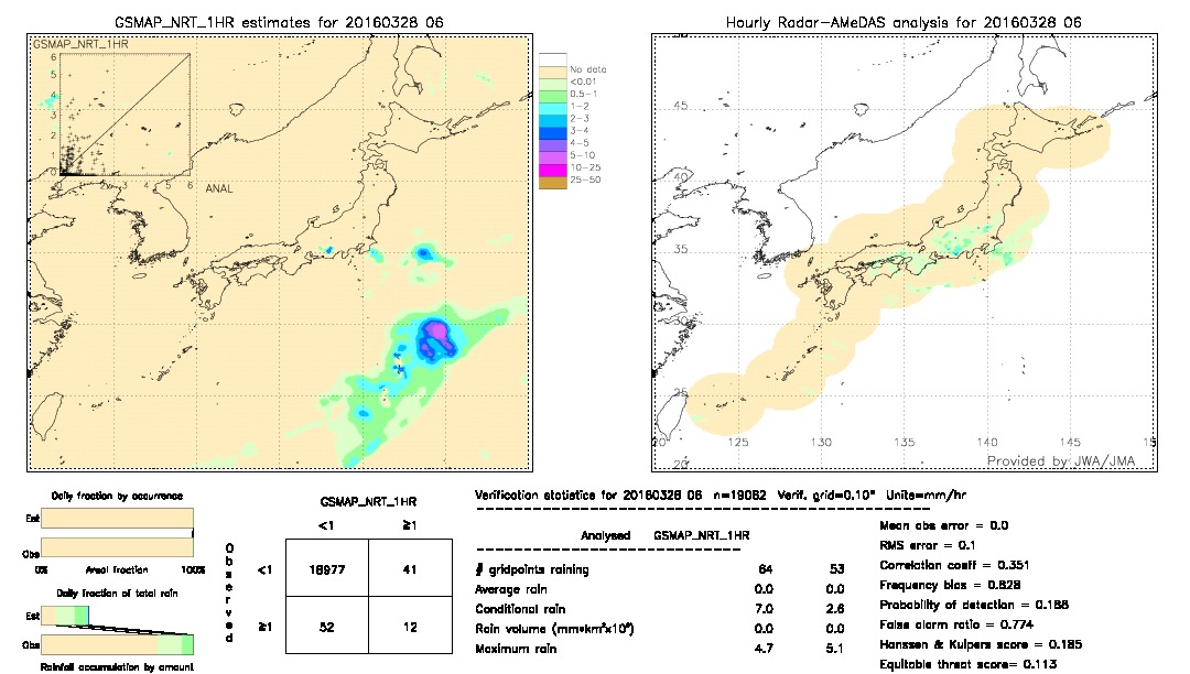 GSMaP NRT validation image.  2016/03/28 06 