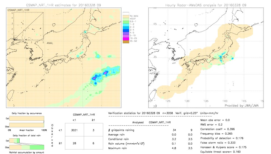 GSMaP NRT validation image.  2016/03/28 09 