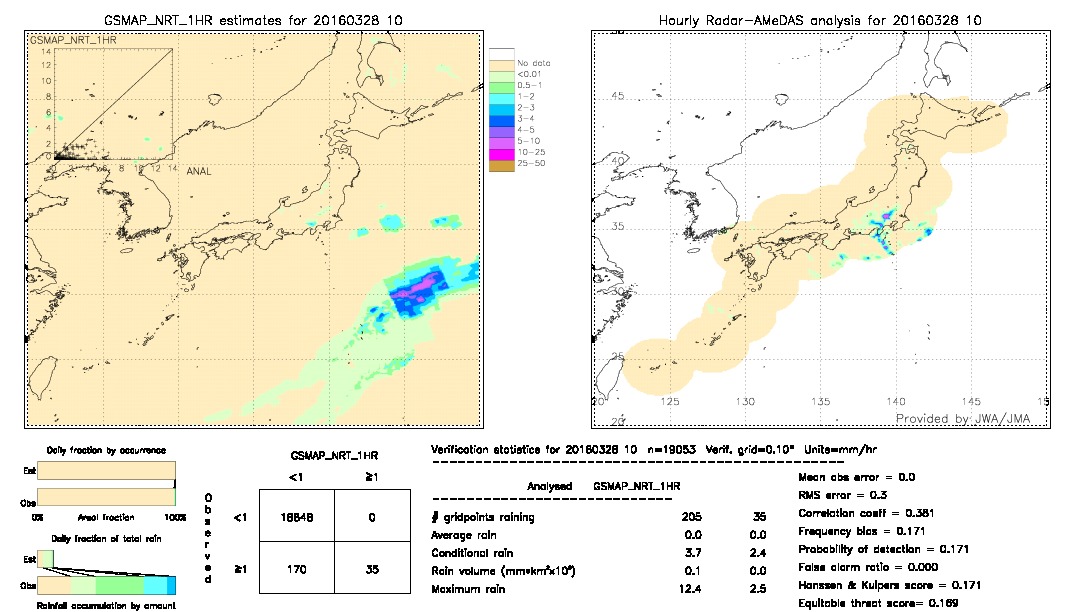 GSMaP NRT validation image.  2016/03/28 10 