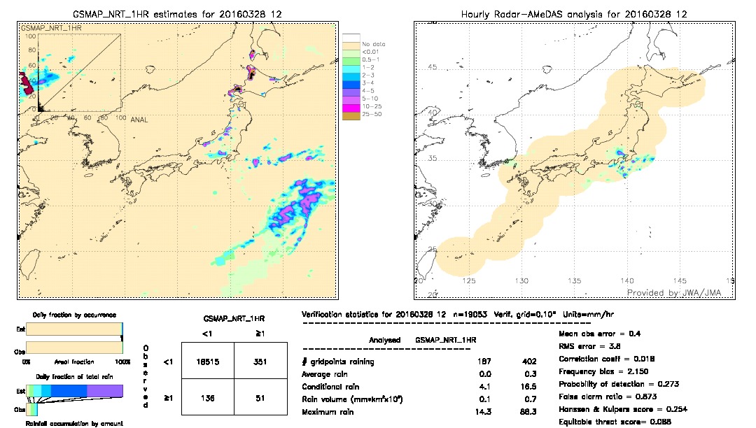 GSMaP NRT validation image.  2016/03/28 12 