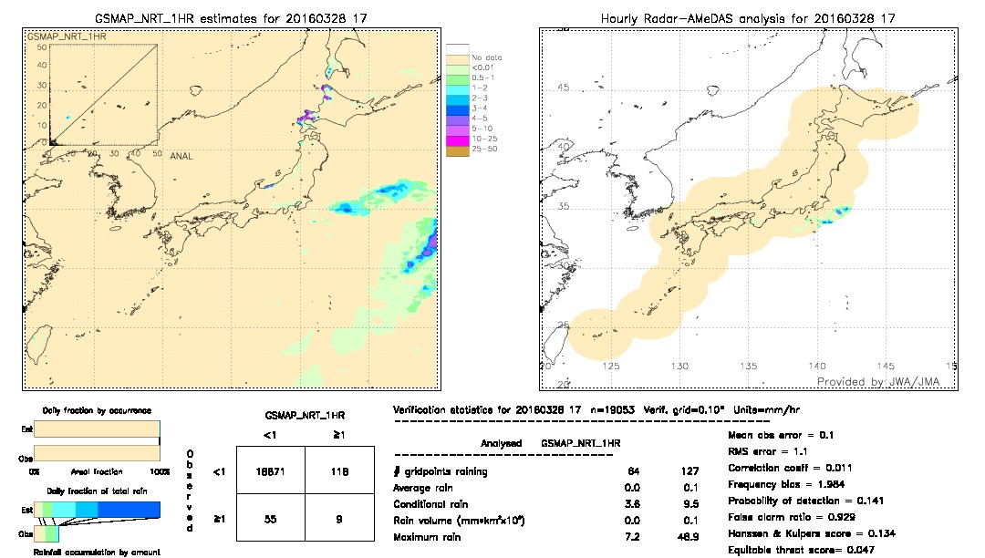 GSMaP NRT validation image.  2016/03/28 17 