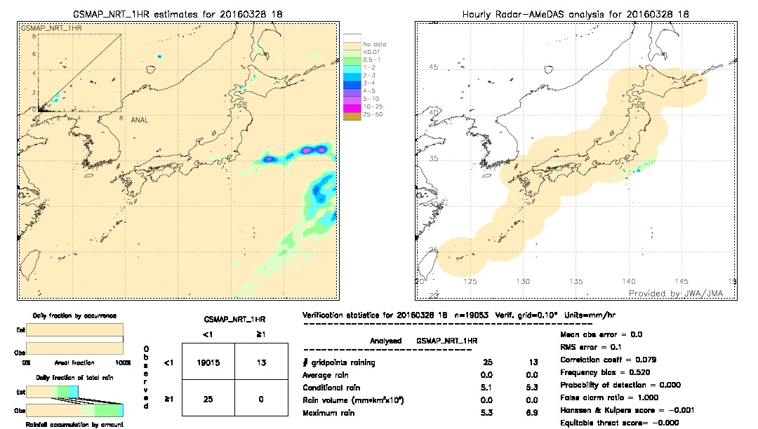 GSMaP NRT validation image.  2016/03/28 18 