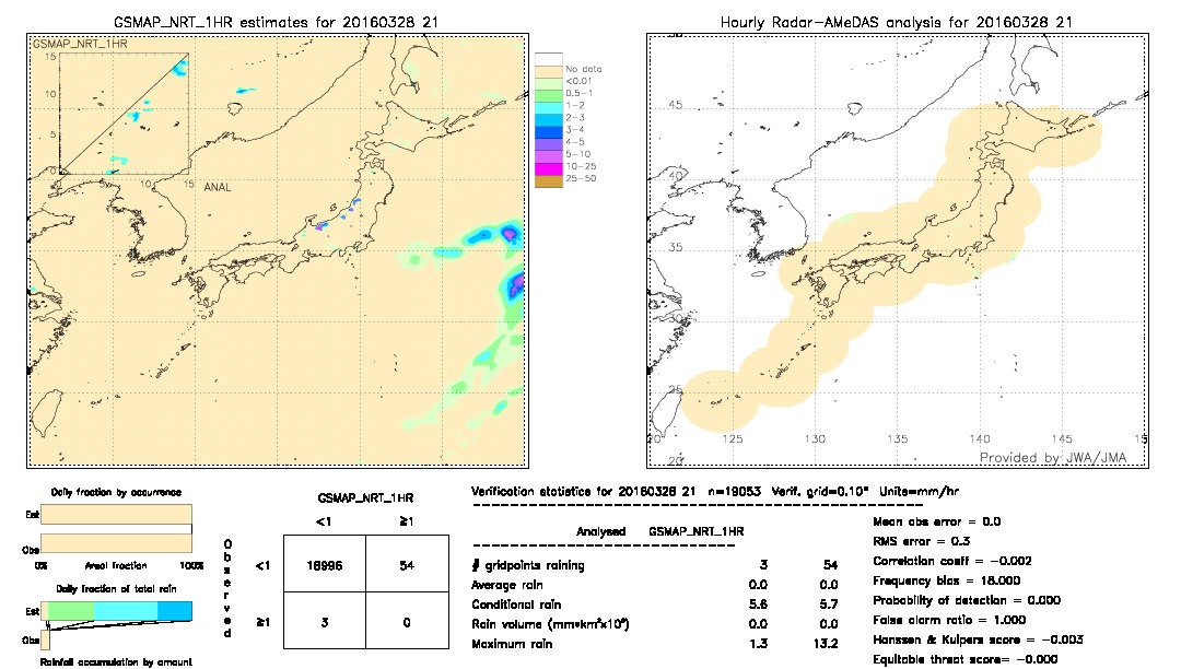 GSMaP NRT validation image.  2016/03/28 21 